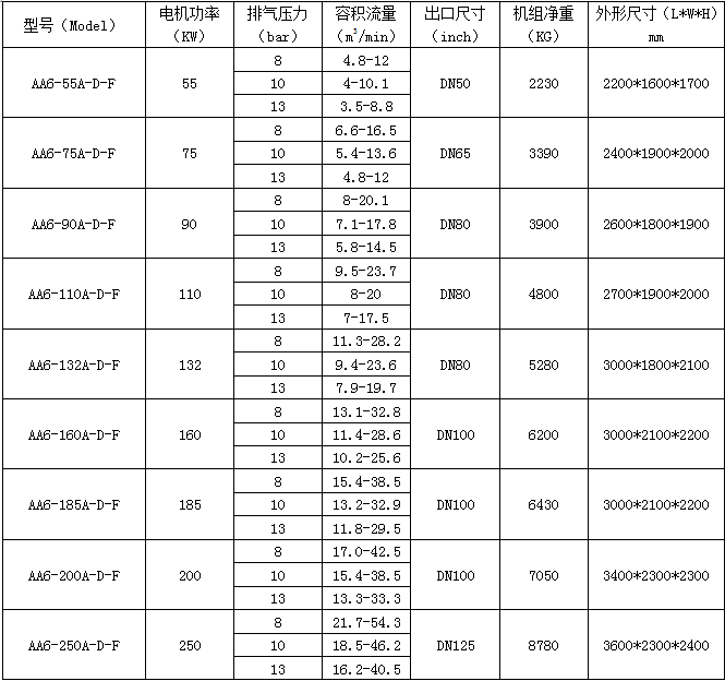 螺桿壓縮機廠家設備