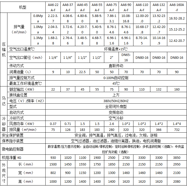 變頻式空壓機(jī)