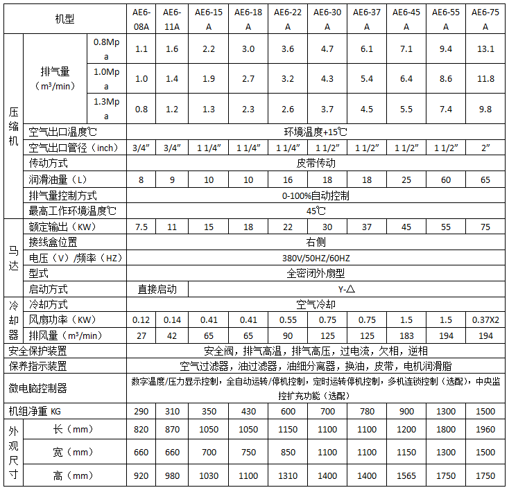 螺桿壓縮機(jī)維修銷售