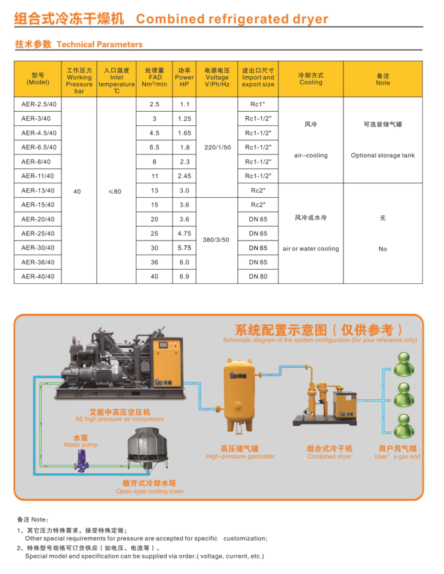 組合式冷凍干燥機