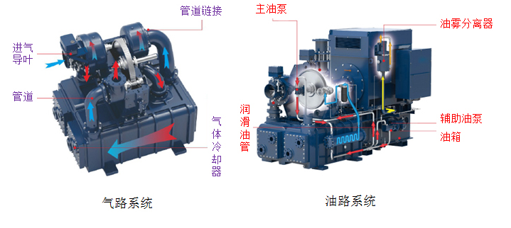 螺桿壓縮機廠家設備