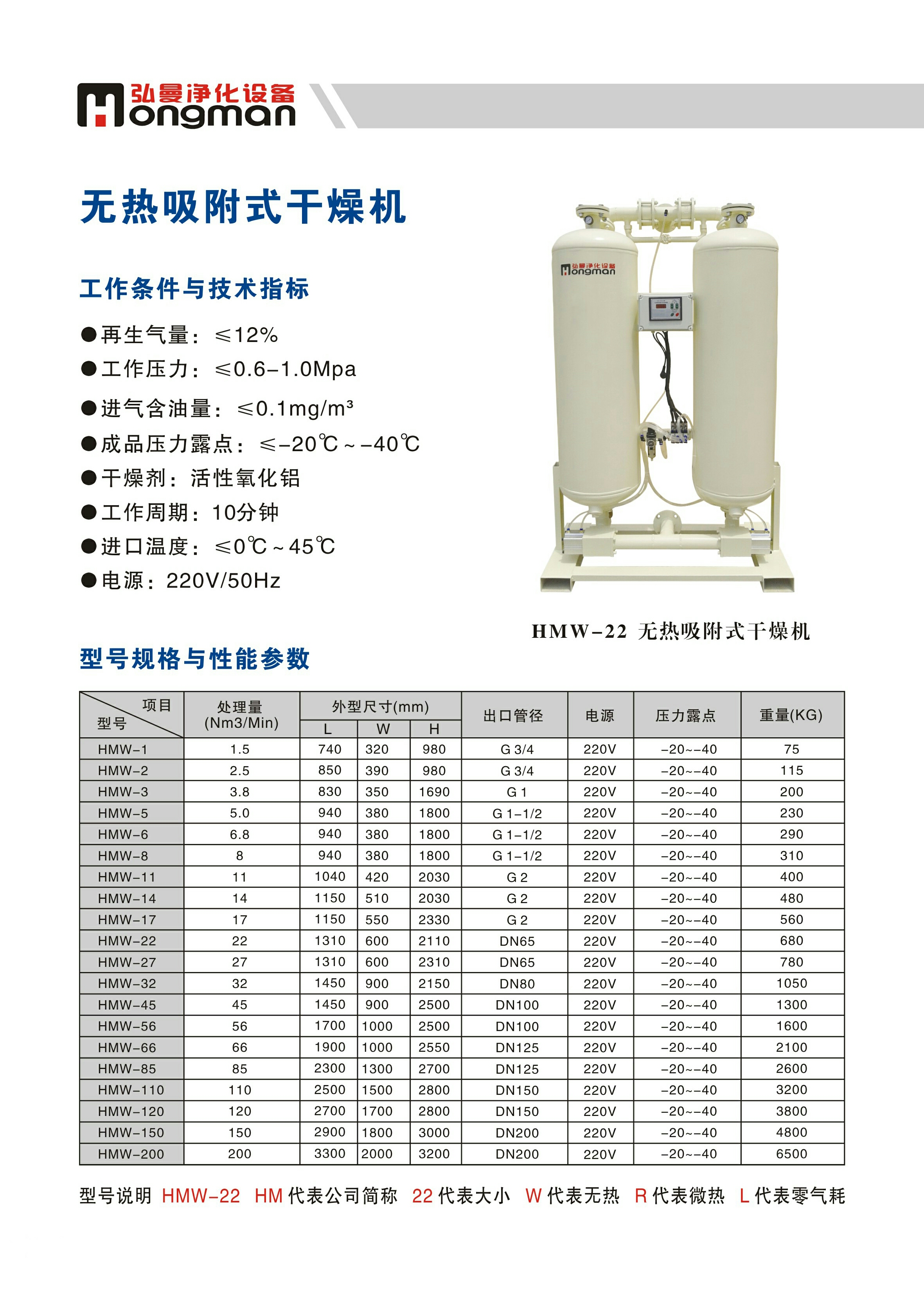 無熱吸附式干燥機