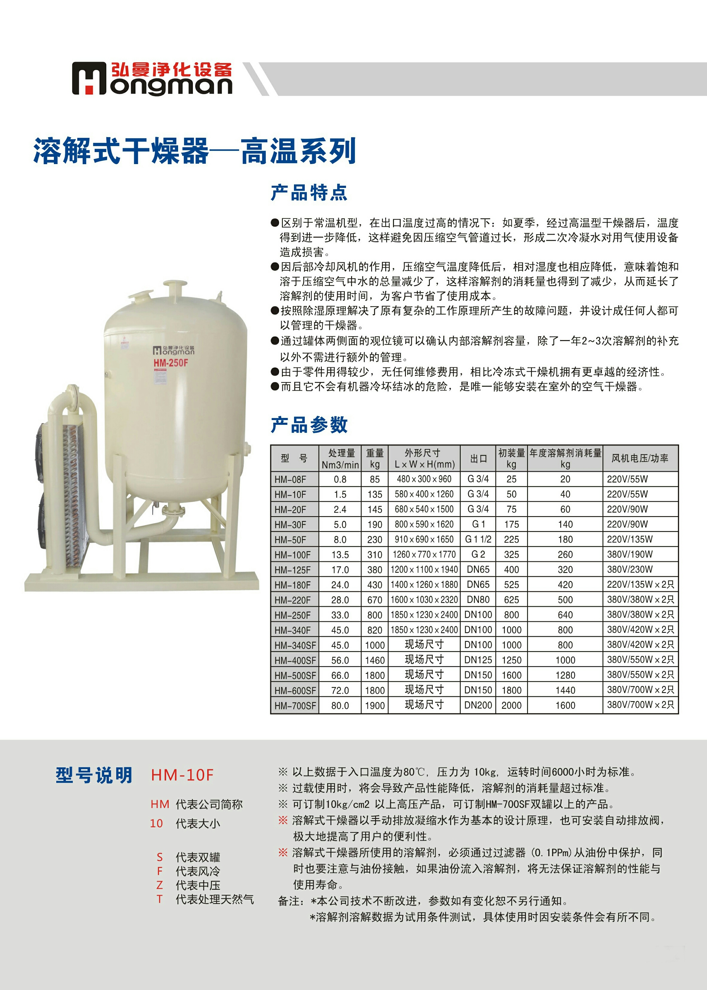 干燥機