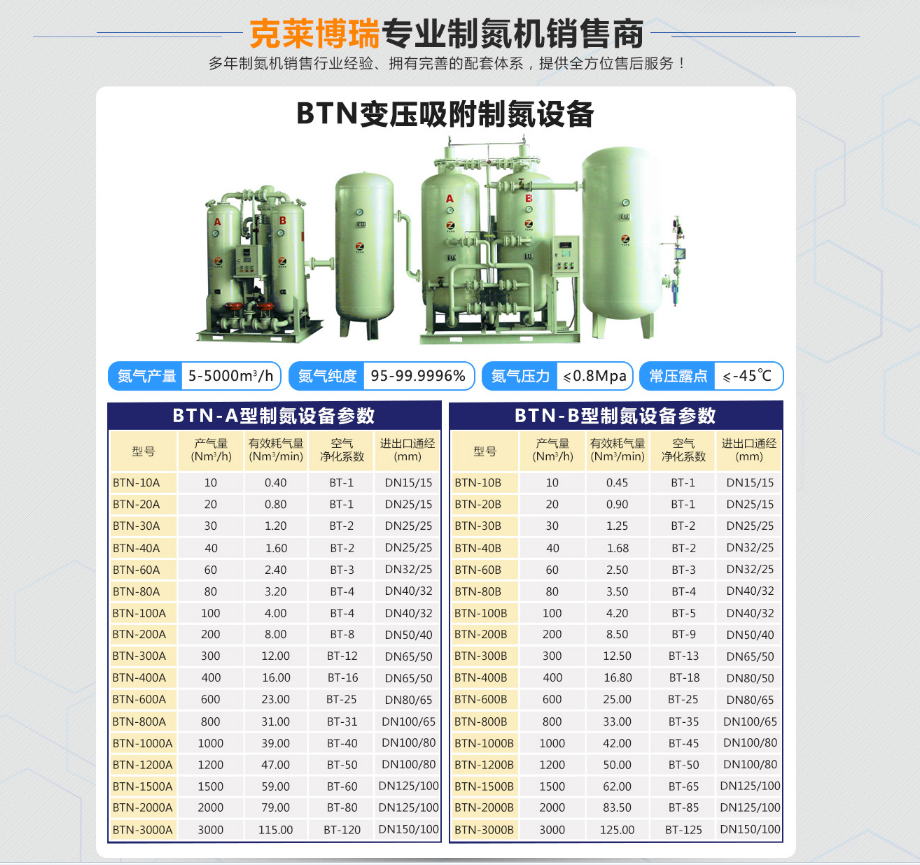 制氮機