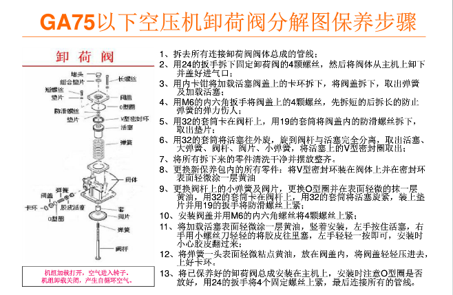 沈陽螺桿壓縮機設備